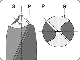 Primary and secondary facets